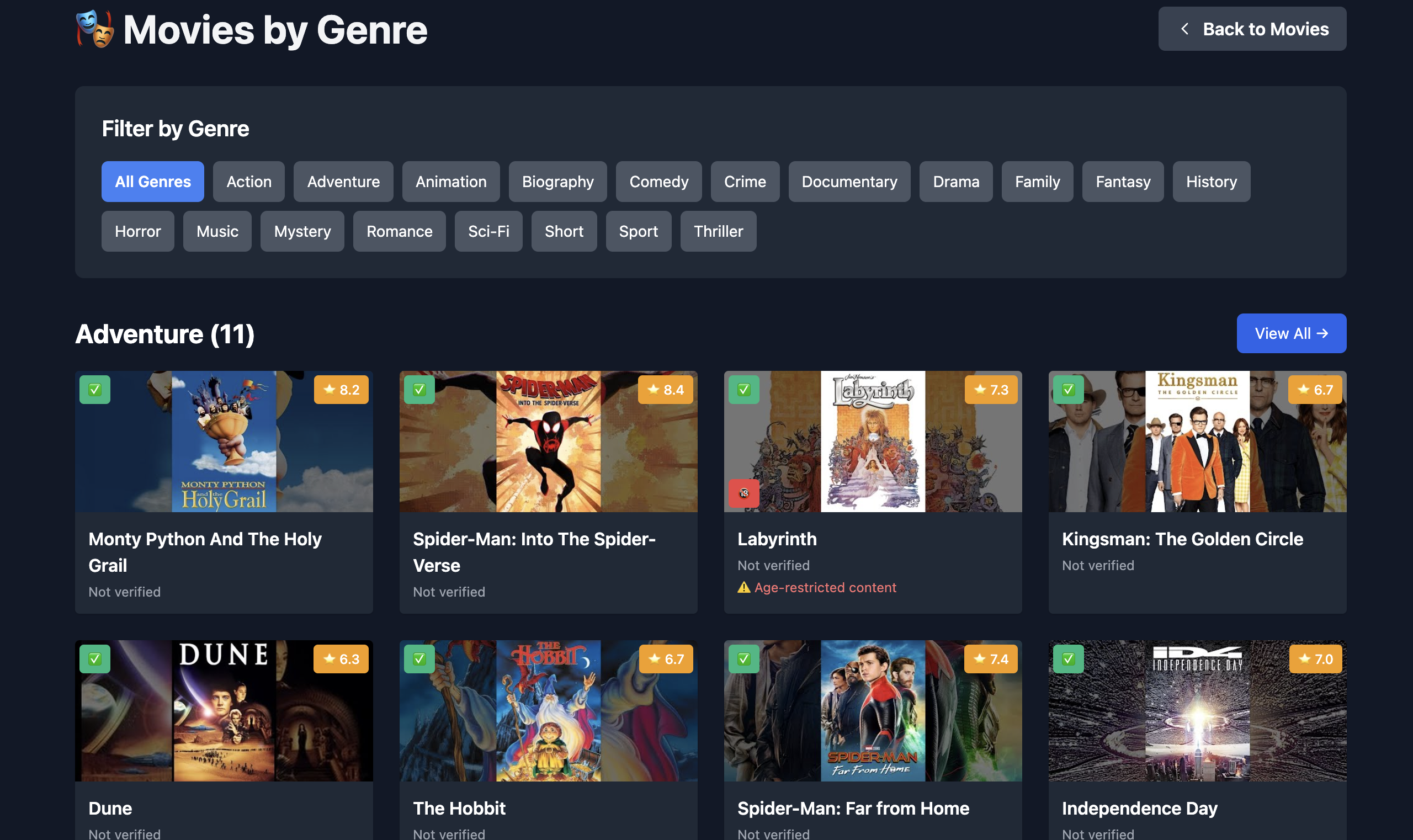 Genres Overview