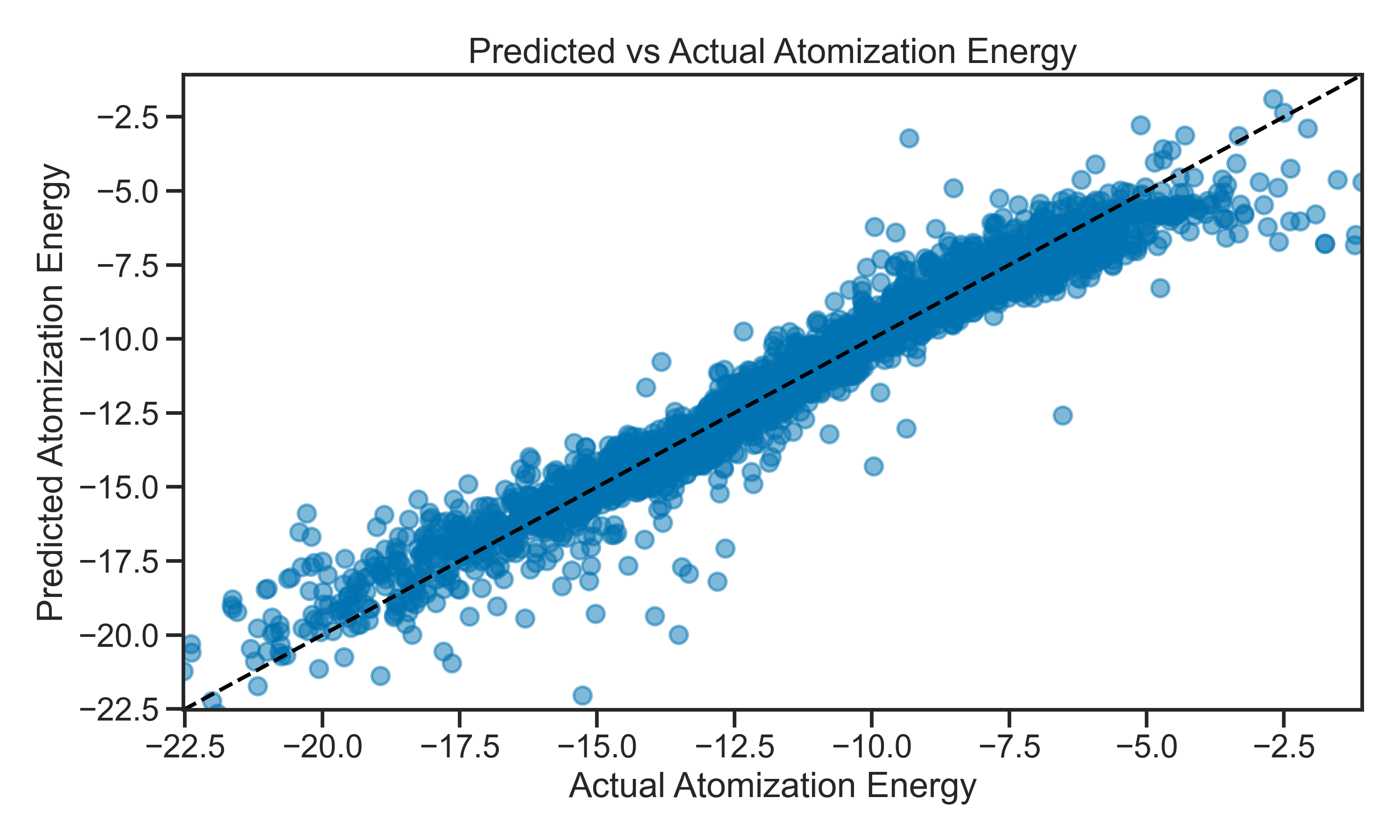 Example Prediction