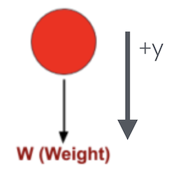 FBD of a falling ball