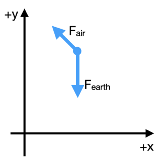 Free Body Diagram