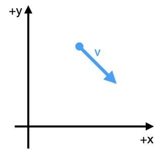 Coordinate System