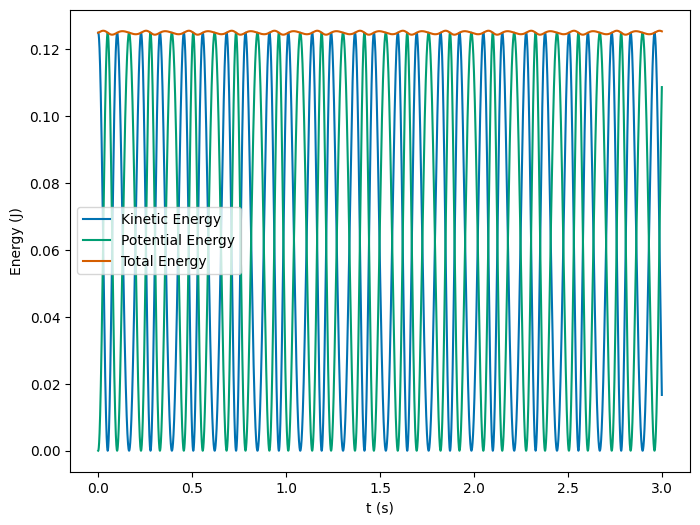 ../_images/9b6570db1064207bd883ba675d90307f09a36e77ae23b62131ac712c674a4943.png