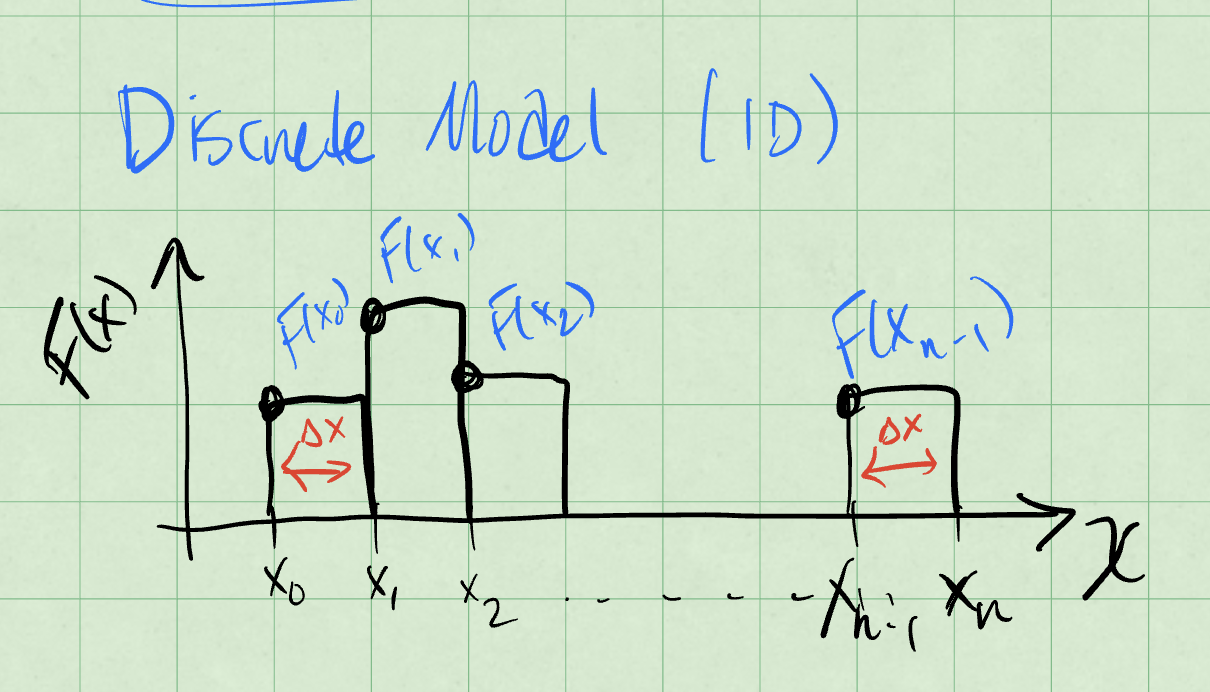 Work done by a net force