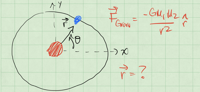 Gravitational Bound System