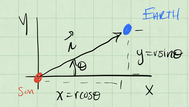 Gravitational Bound System