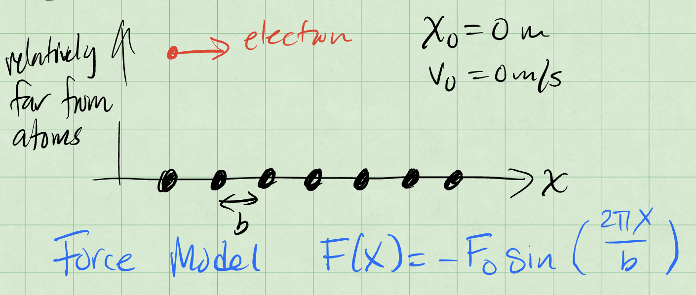 Lattice chain model