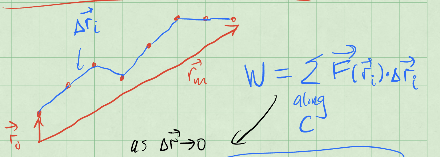 Work done by a net force