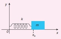 FBD of a simple harmonic oscillator