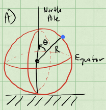 setup of problem with puck