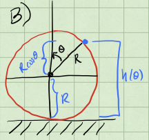 setup of problem with puck