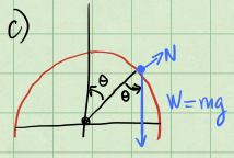 Force decomposition for puck problem