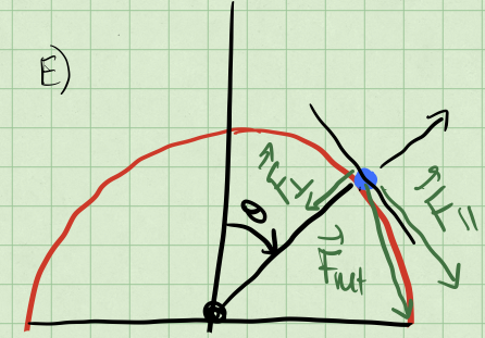 Force decomposition for puck problem