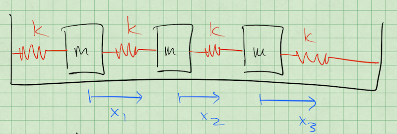3 Coupled Oscillators