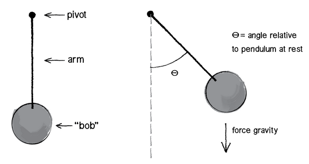 Large Angle Pendulum