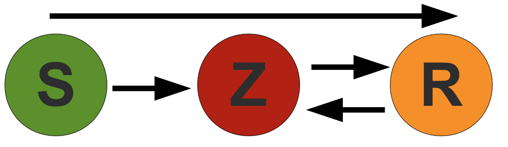 The SZR model