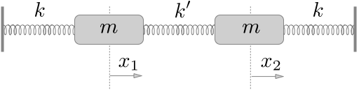 Coupled Oscillator set up. Two oscillators connected by three springs in a horizontal line.
