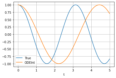 ../../_images/SHO-numerical_19_0.png