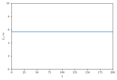 ../../_images/activity-Lagrange-with-constraints-analysis_10_1.png