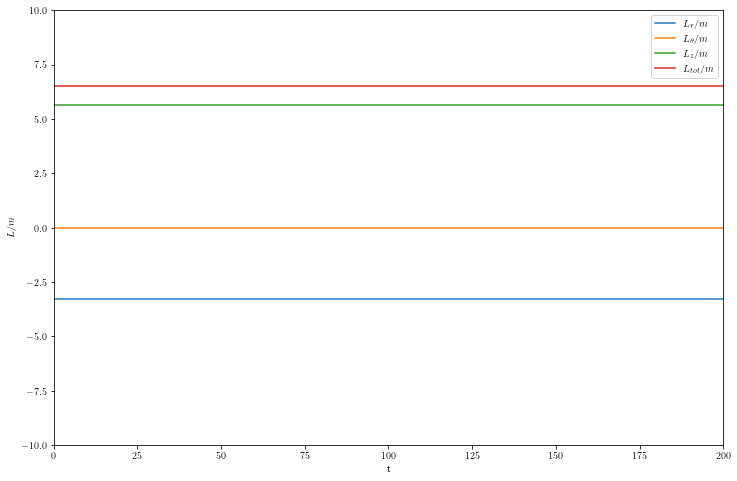 ../../_images/activity-Lagrange-with-constraints-analysis_11_1.png