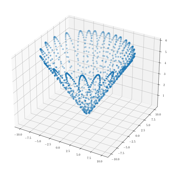 ../../_images/activity-Lagrange-with-constraints-analysis_6_1.png