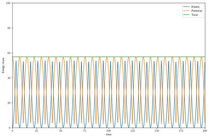 ../../_images/activity-Lagrange-with-constraints-analysis_8_0.png