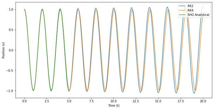 ../../_images/activity-ODE-numerical_21_1.png