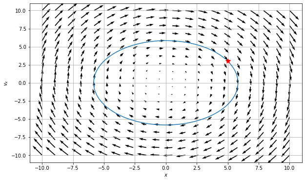 ../../_images/activity-SHO_and_Large_Angles_18_0.png