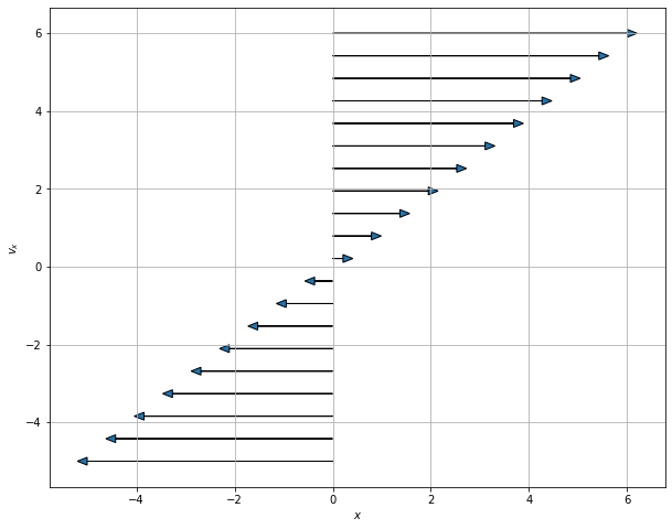 ../../_images/activity-SHO_and_Large_Angles_6_0.png