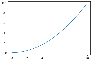 ../../_images/activity-SHO_and_dynamical_systems_10_1.png