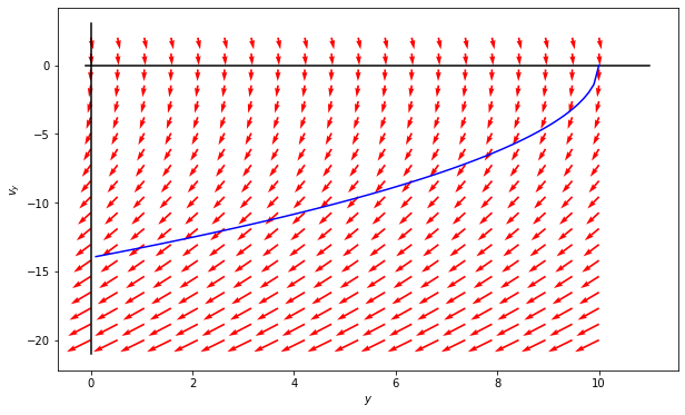 ../../_images/activity-SHO_and_dynamical_systems_13_1.png