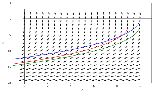 ../../_images/activity-SHO_and_dynamical_systems_16_1.png