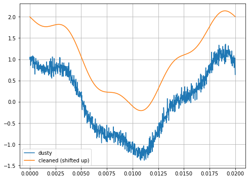 ../../_images/activity-Waves-Cleaning_Signals_11_1.png