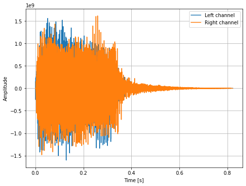 ../../_images/activity-Waves-Cleaning_Signals_17_0.png