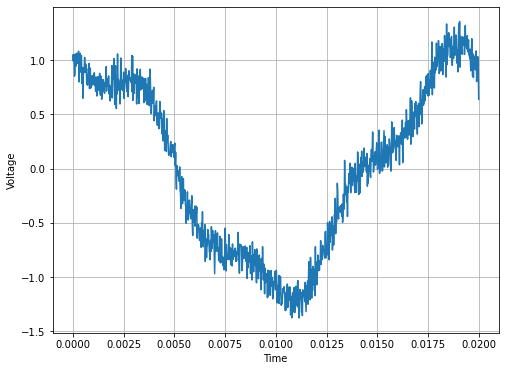 ../../_images/activity-Waves-Cleaning_Signals_3_0.png