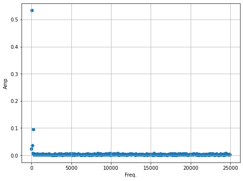 ../../_images/activity-Waves-Cleaning_Signals_5_0.png