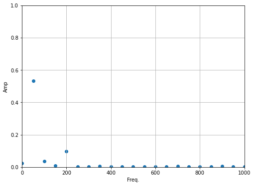 ../../_images/activity-Waves-Cleaning_Signals_6_1.png