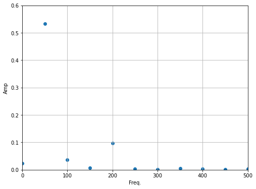 ../../_images/activity-Waves-Cleaning_Signals_7_1.png