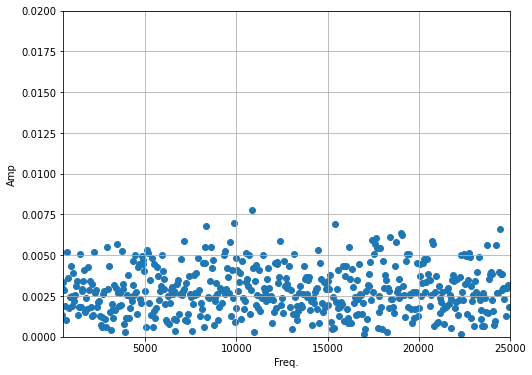 ../../_images/activity-Waves-Cleaning_Signals_8_1.png