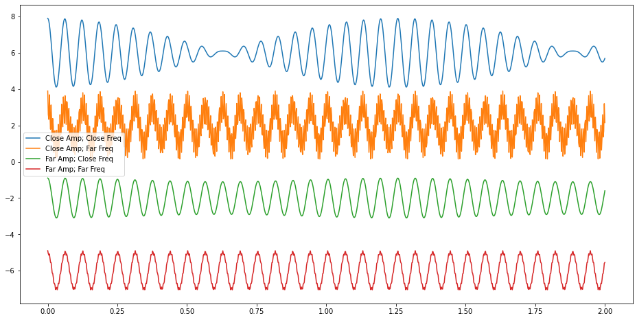 ../../_images/activity-Waves-Fouriers_Trick_3_1.png