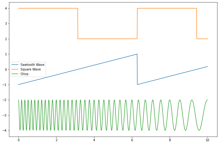 ../../_images/activity-Waves-Fouriers_Trick_6_1.png