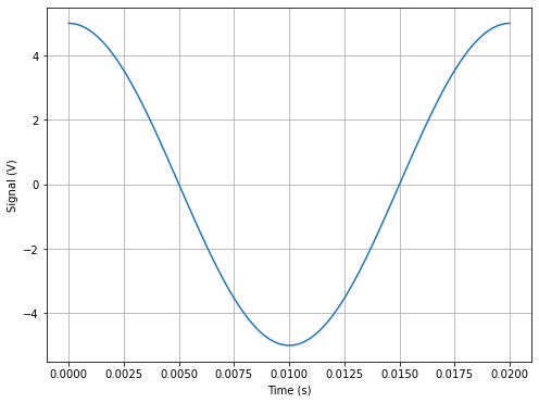 ../../_images/activity-Waves-Signal_Processing_3_1.png