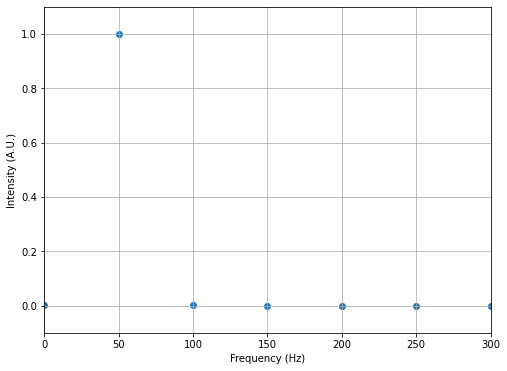 ../../_images/activity-Waves-Signal_Processing_3_2.png