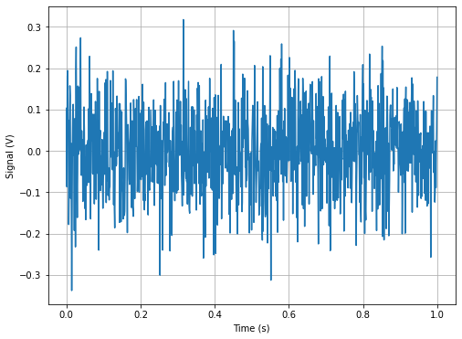 ../../_images/activity-Waves-Signal_Processing_9_1.png