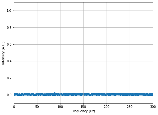 ../../_images/activity-Waves-Signal_Processing_9_2.png