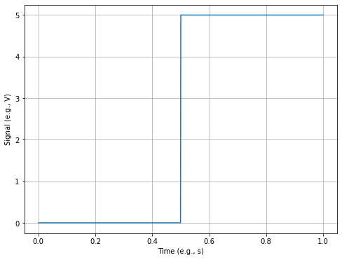 ../../_images/activity-Waves-Signals_3_0.png