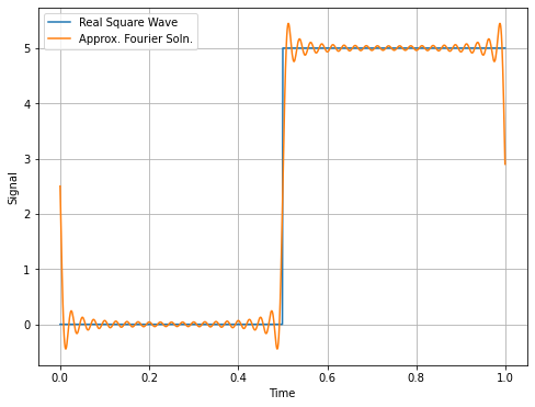 ../../_images/activity-Waves-Signals_5_1.png