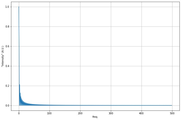 ../../_images/activity-Waves-Signals_7_0.png