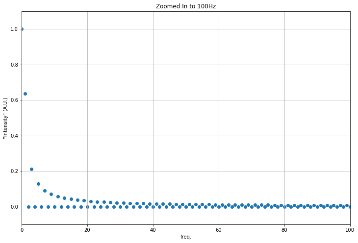 ../../_images/activity-Waves-Signals_8_1.png