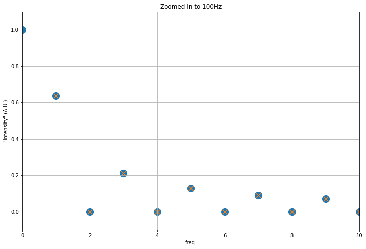 ../../_images/activity-Waves-Signals_9_1.png