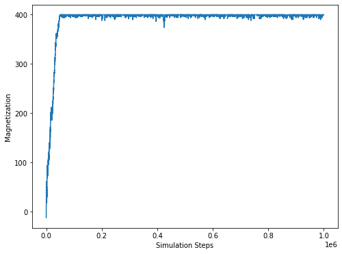 ../../_images/activity_ising_model_5_1.png